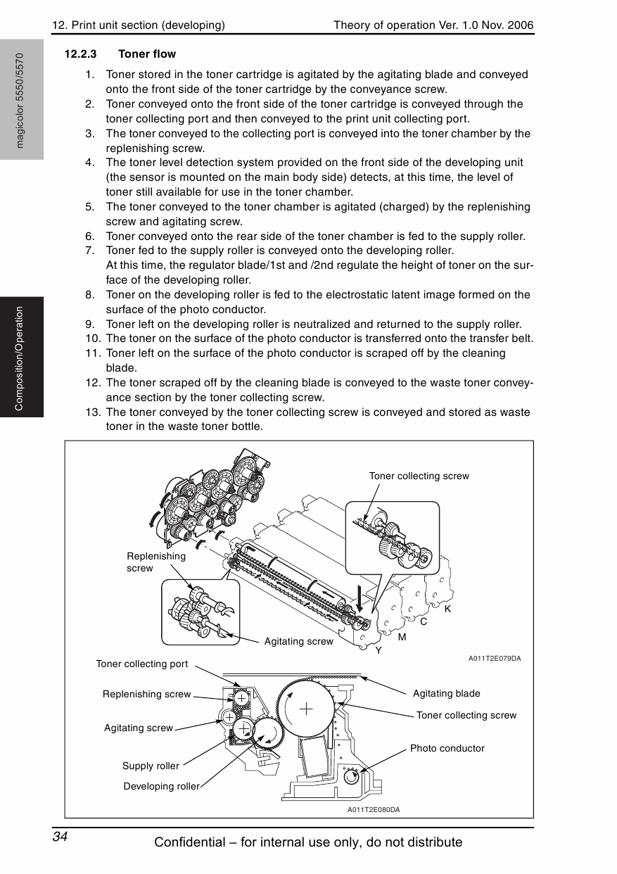 Konica-Minolta magicolor 5550 5570 THEORY-OPERATION Service Manual-4
